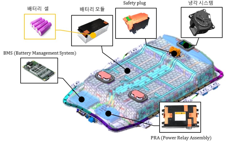 배터리팩의 구성.jpg