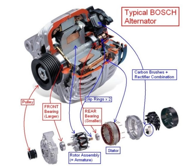 알터네이터 구조.jpg