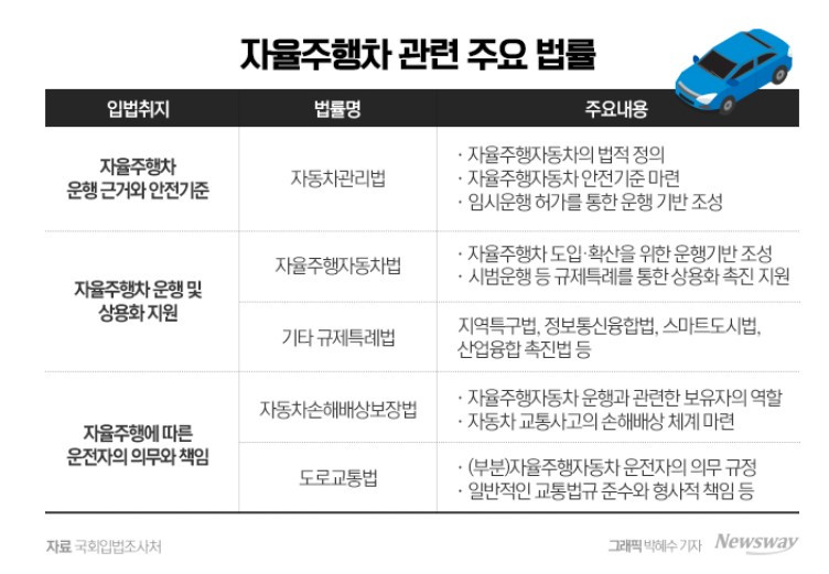 자율주행관련법.jpg