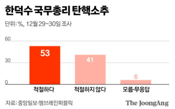 한덕수 탄핵.jpg