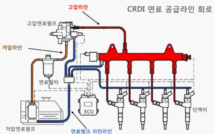 디젤 연료공급라인.jpg