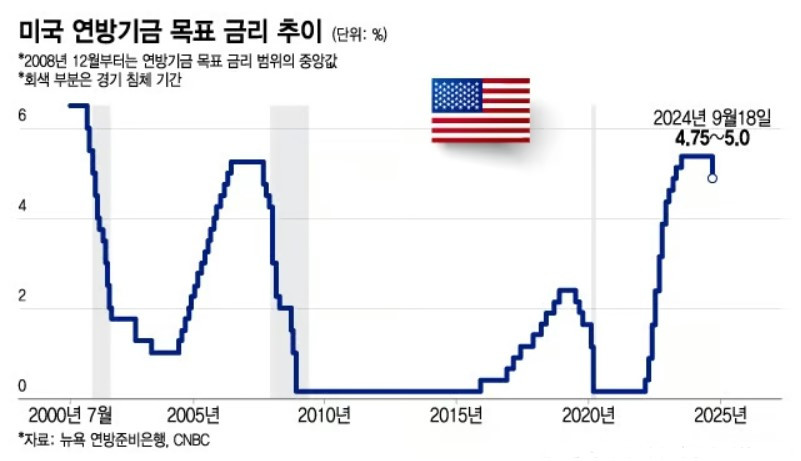 미국 금리 인하.jpg