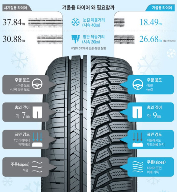 겨울용 타이어 특징_한국타이어.jpg