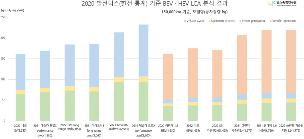 LCA 분석 결과.jpg