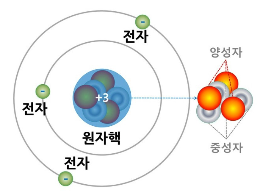 원자의 구조.jpg