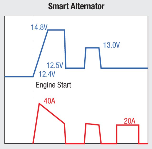 smart alternator logic.jpg