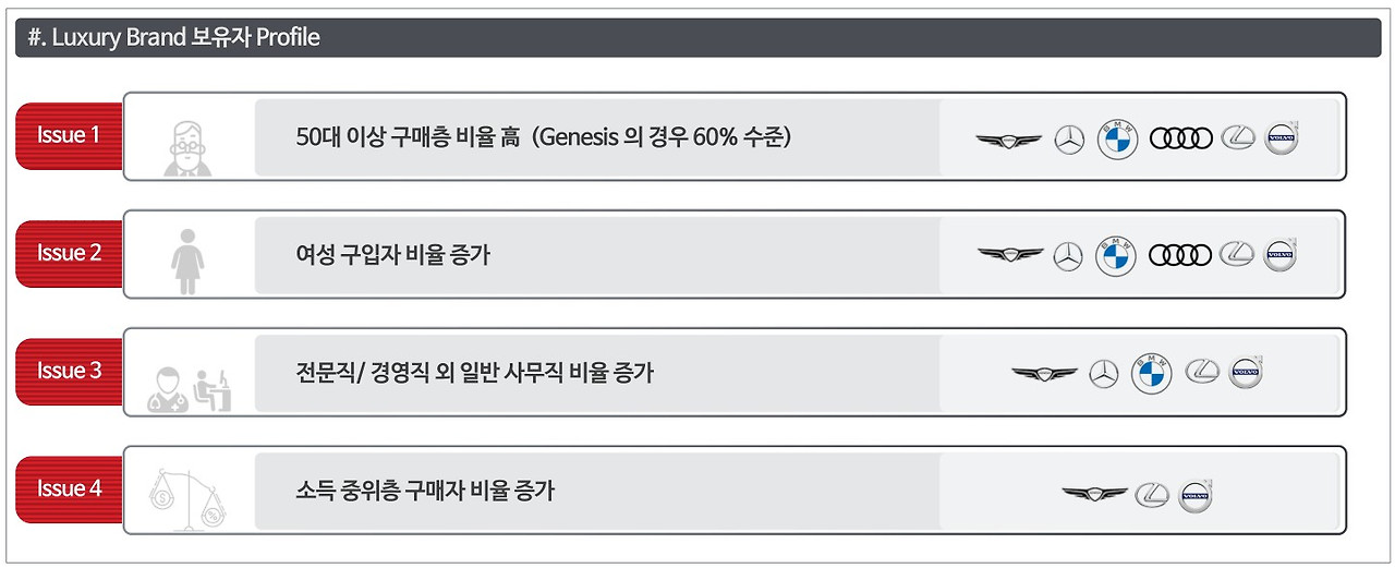 제네시스 시장 분석 보고서 _ 컨슈머인사이트 참조.jpg