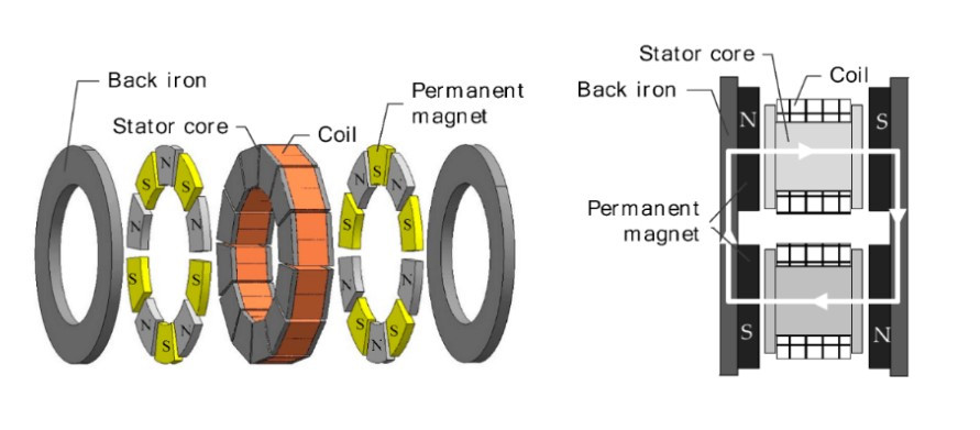 축방향 자속 모터의 구조.jpg