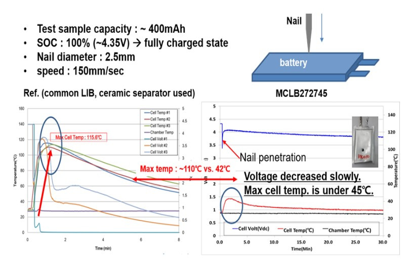 Nail penetration test.jpg
