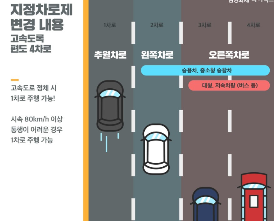 고속도로 지정 차로제.jpg