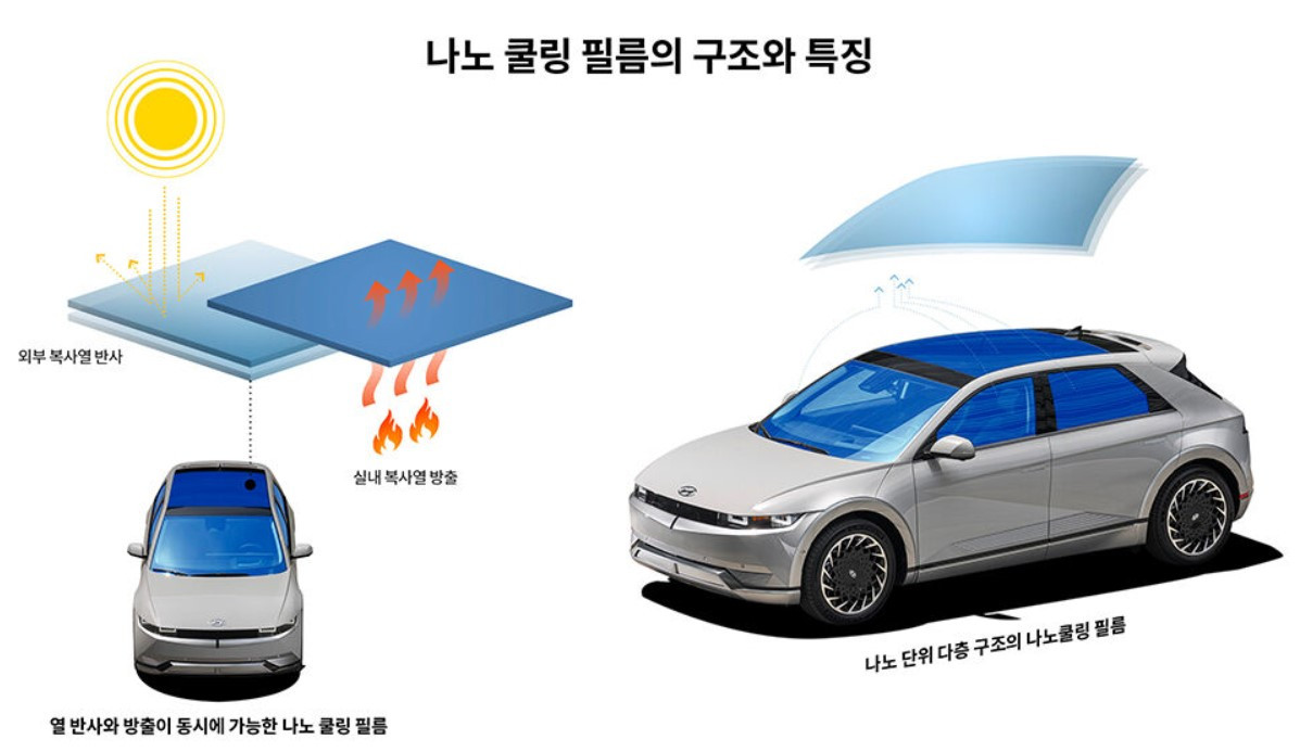 나노쿨링 필림 구조.jpg