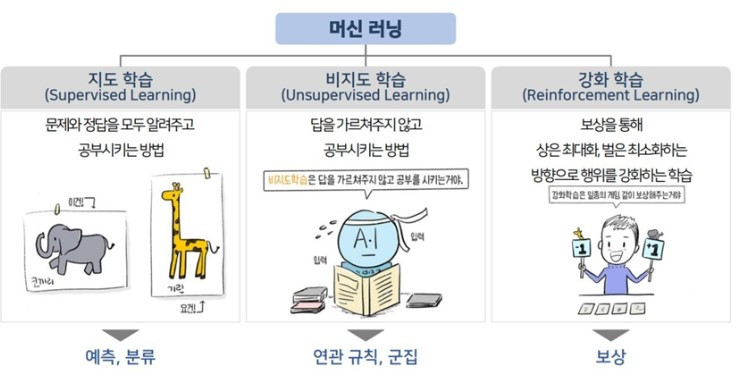 머신 러닝의 종류.jpg