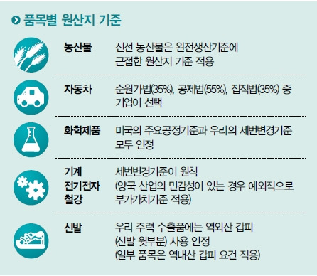 품복별_원산지기준.jpg