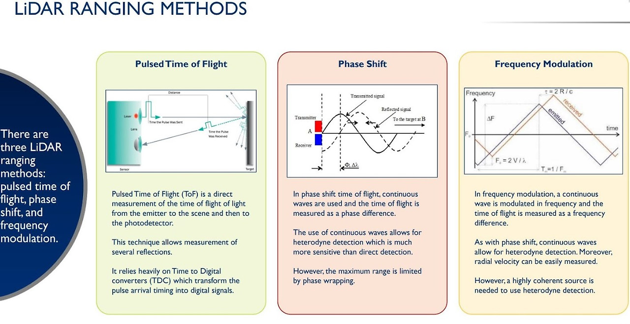 Lidar ranging technology.jpg