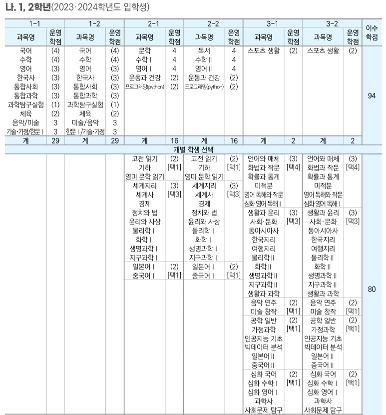 선택과목 리스트1.jpg