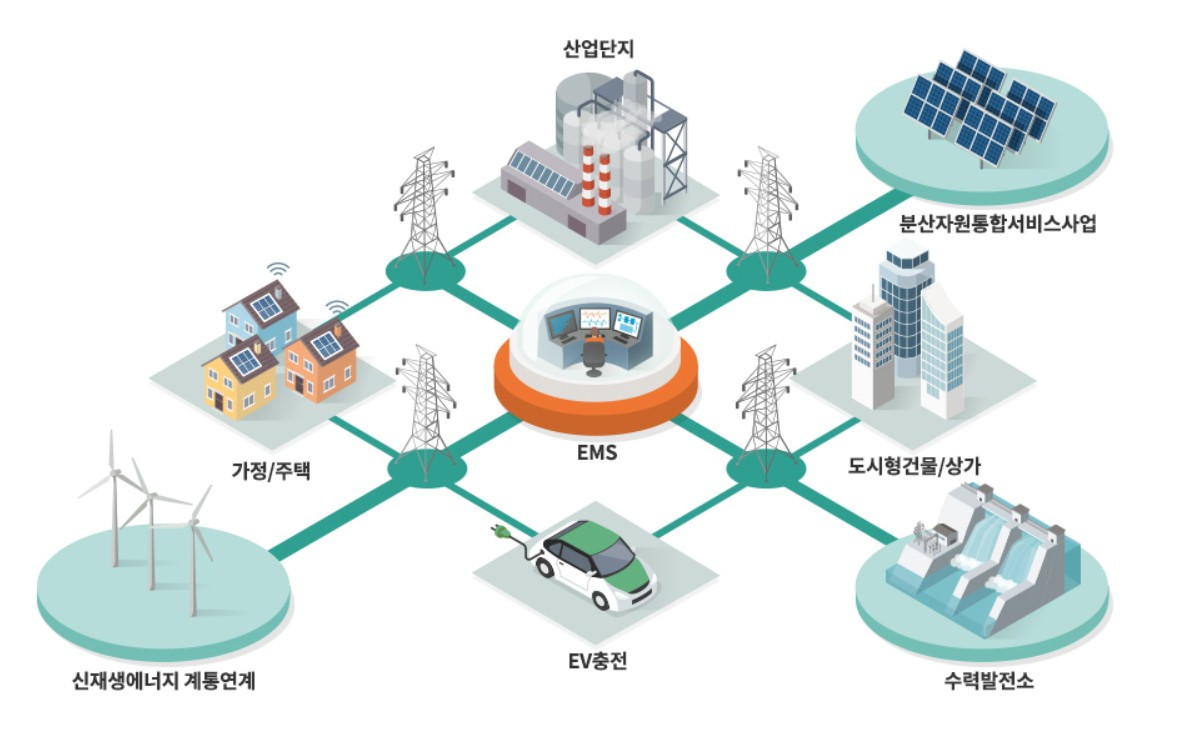 스마트 그리드.jpg