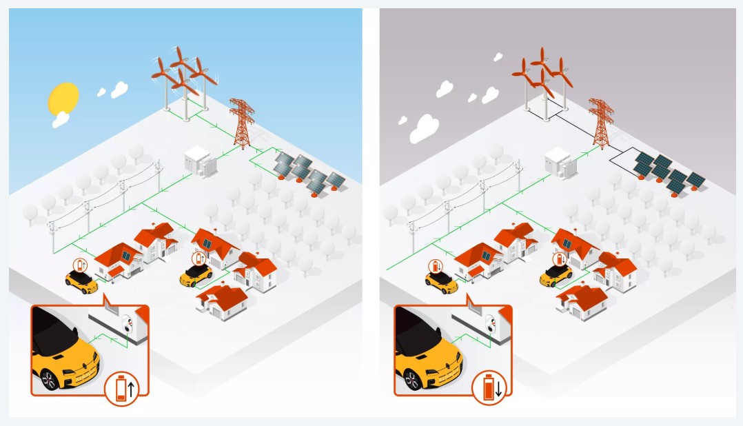 르노 모빌라이저 스마트 그리드.jpg