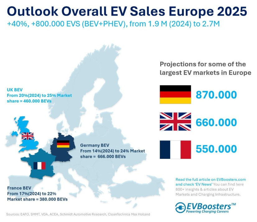 EV sales in Europe.jpg