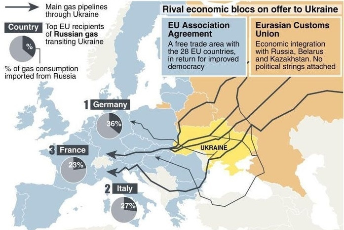 유럽우크라이나가스의존도.jpg