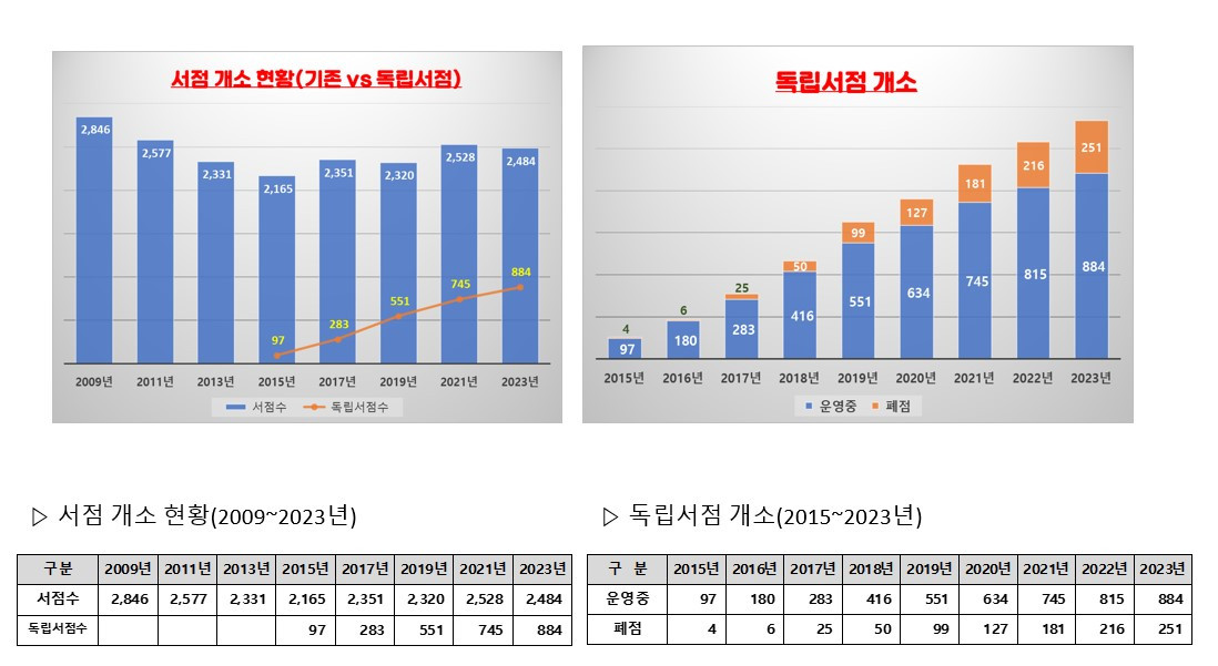 그래프 예제.jpg