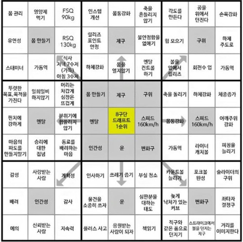 04-3. 만다라트 오타니_.jpg
