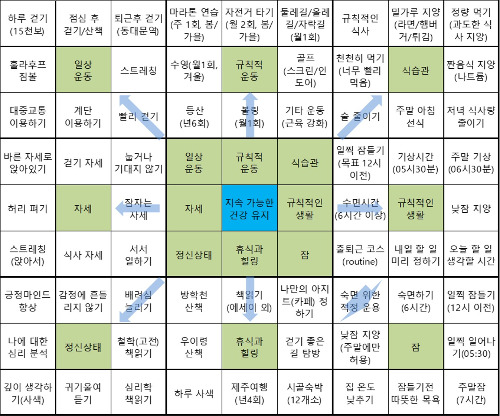 04-4. 만다라트 이철재_.jpg