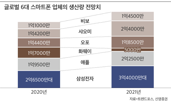스마트폰 점유율.jpg