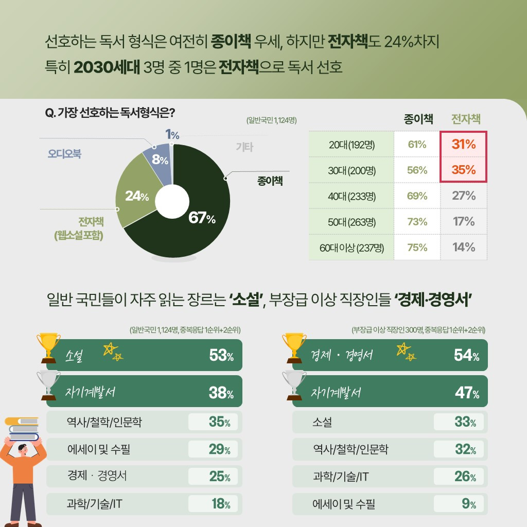 온라인 카지노 게임