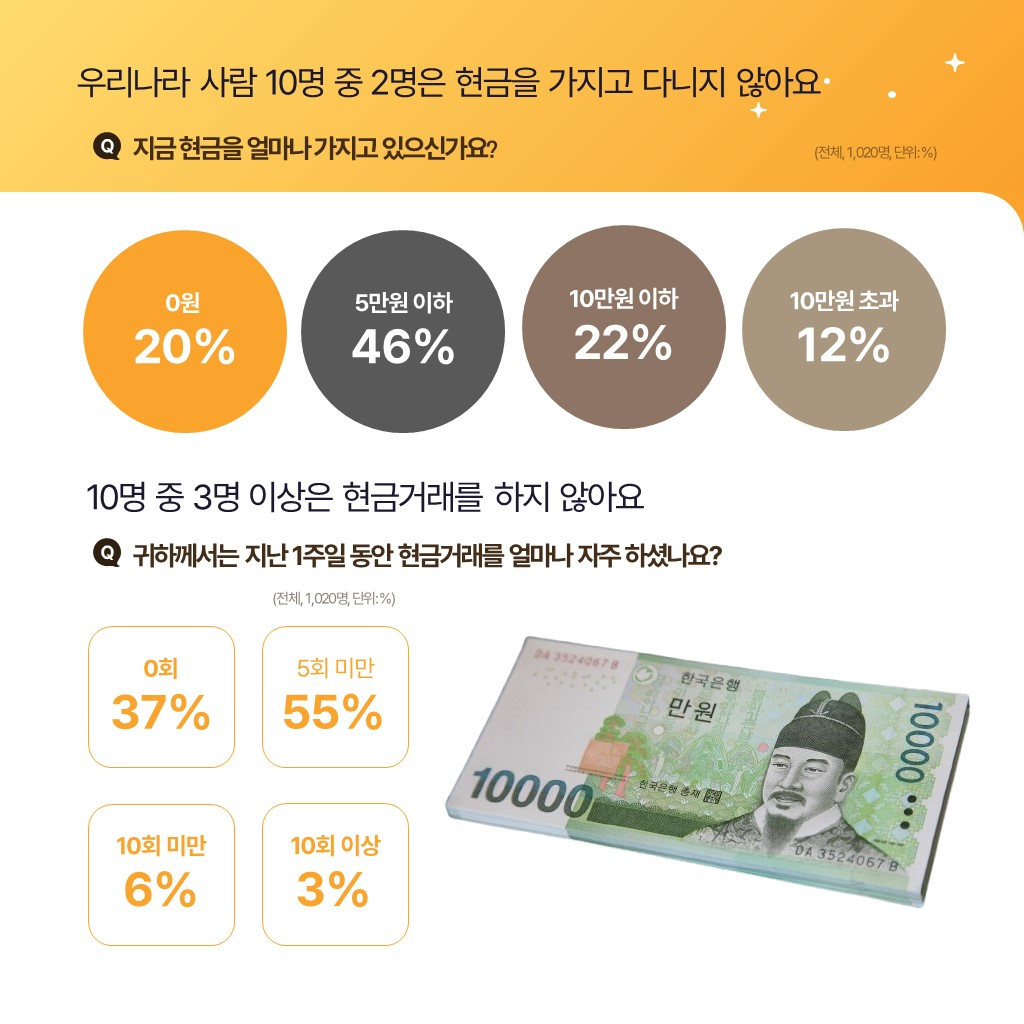 카지노 게임