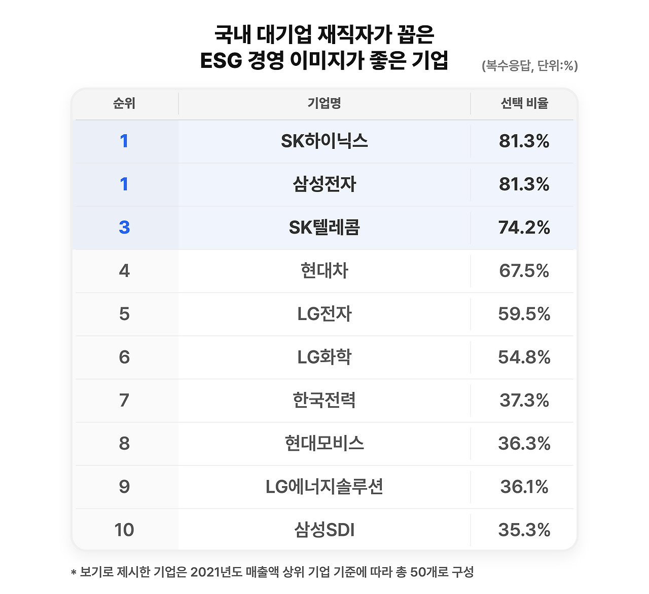 리멤버 서베이-03 ESG 경영 이미지.jpg