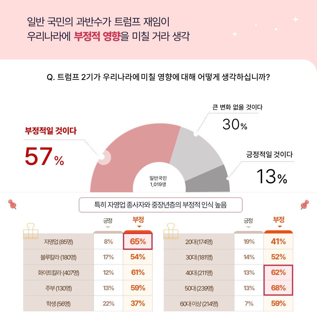무료 카지노 게임