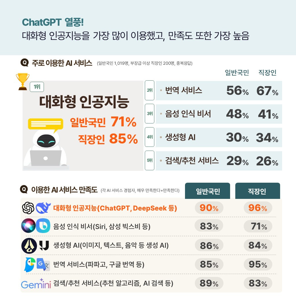 카지노 게임 사이트