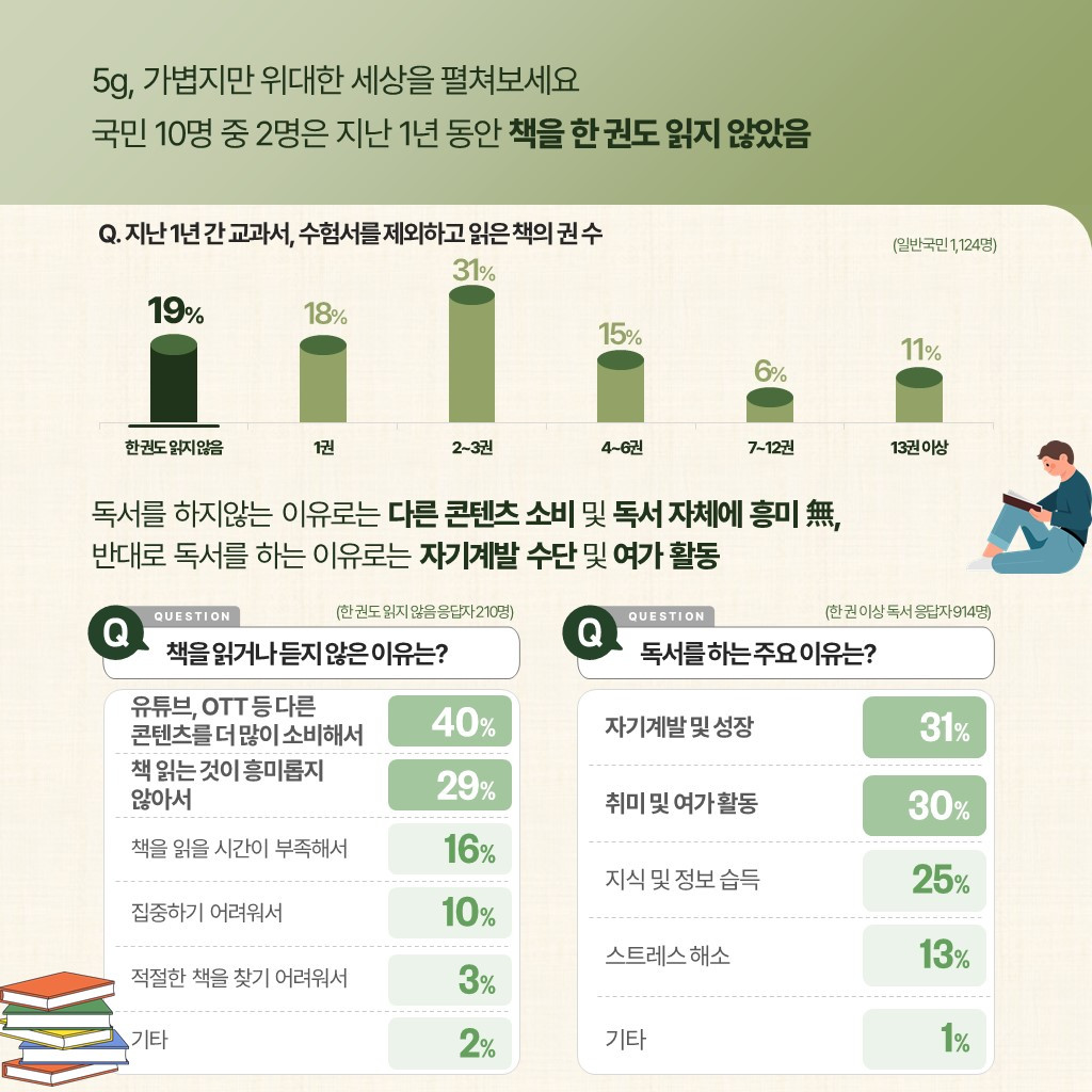 온라인 카지노 게임