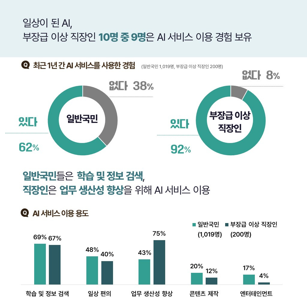 카지노 게임 사이트
