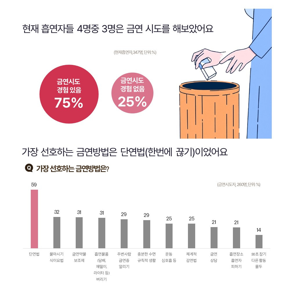 온라인 카지노 게임