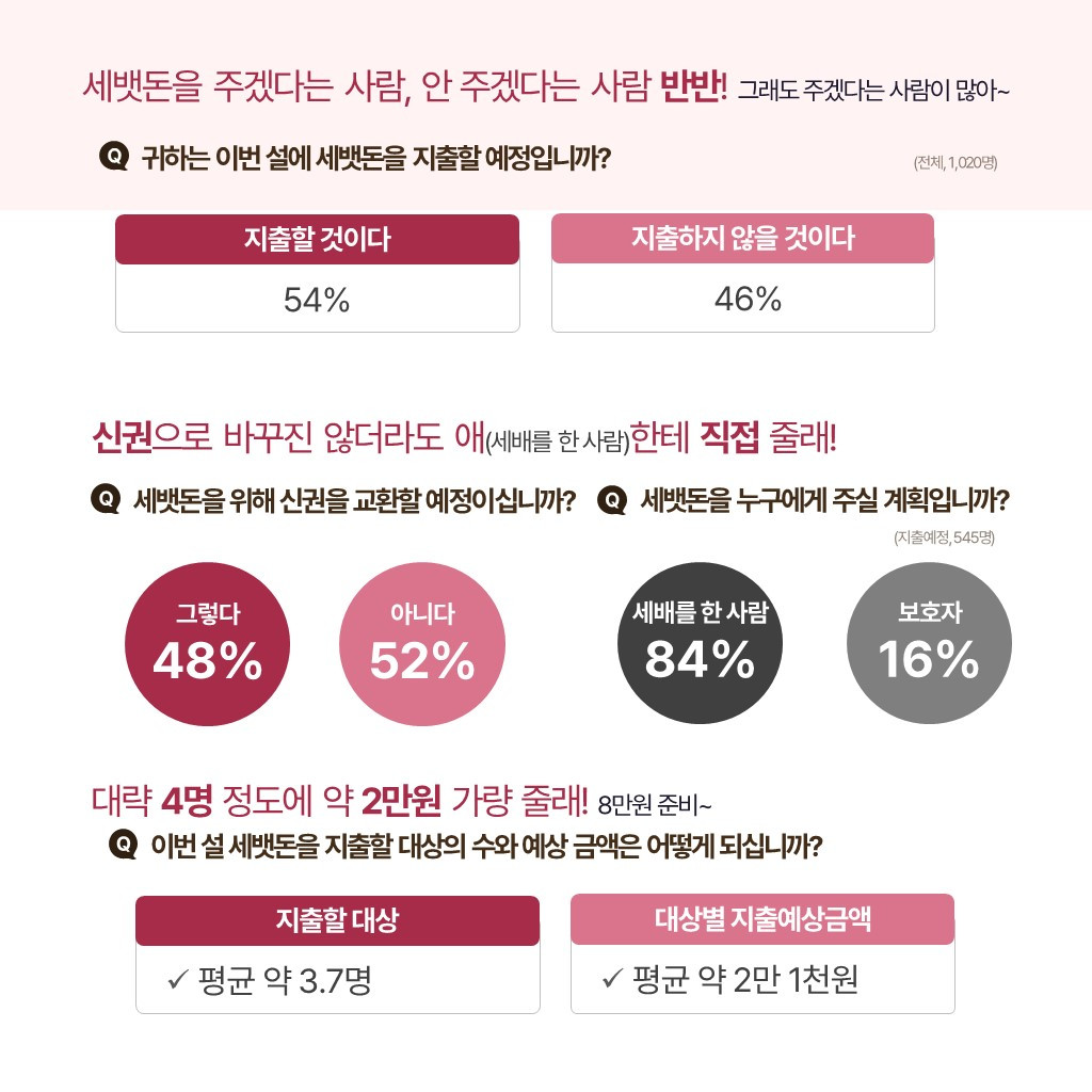 카지노 가입 쿠폰