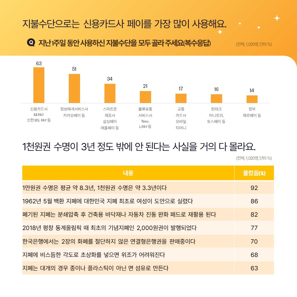 카지노 게임