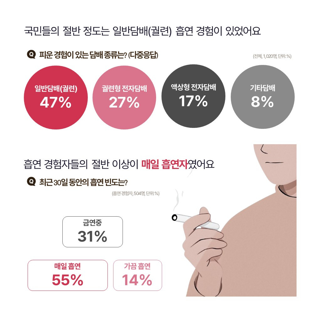 온라인 카지노 게임