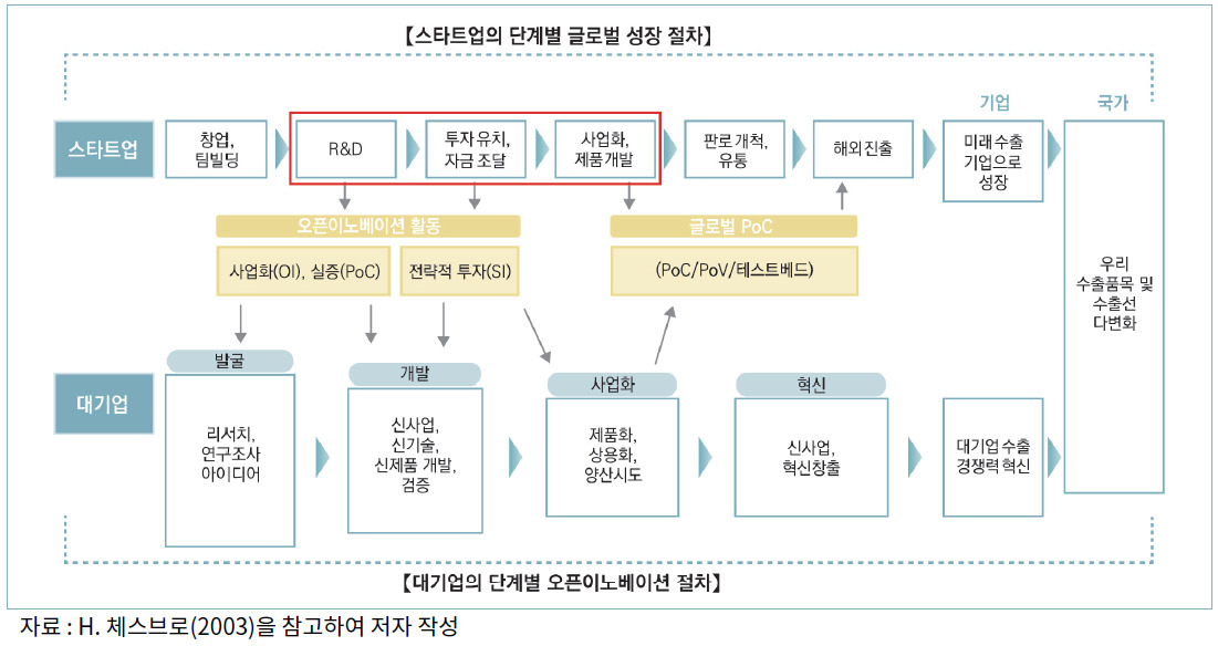 카지노 게임 사이트