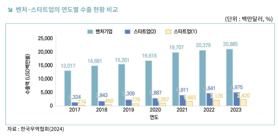 온라인 카지노 게임