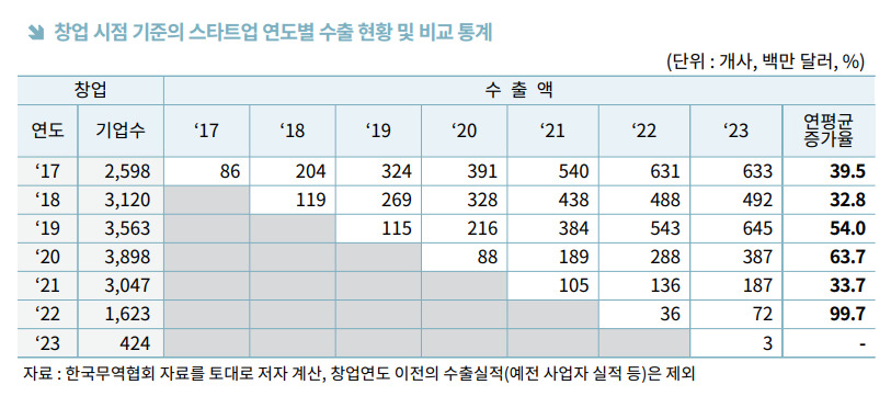 온라인 카지노 게임