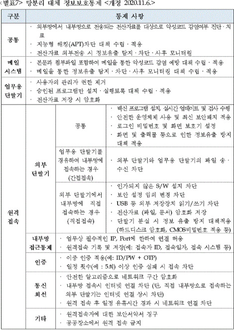 금융회사 보안담당자가 반드시 알아야 하는 것-2