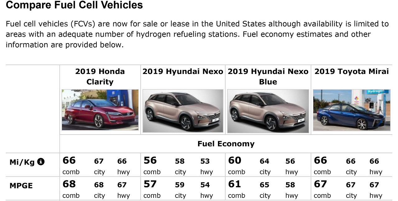 Compare Fuel Cell Vehicles-1.jpg
