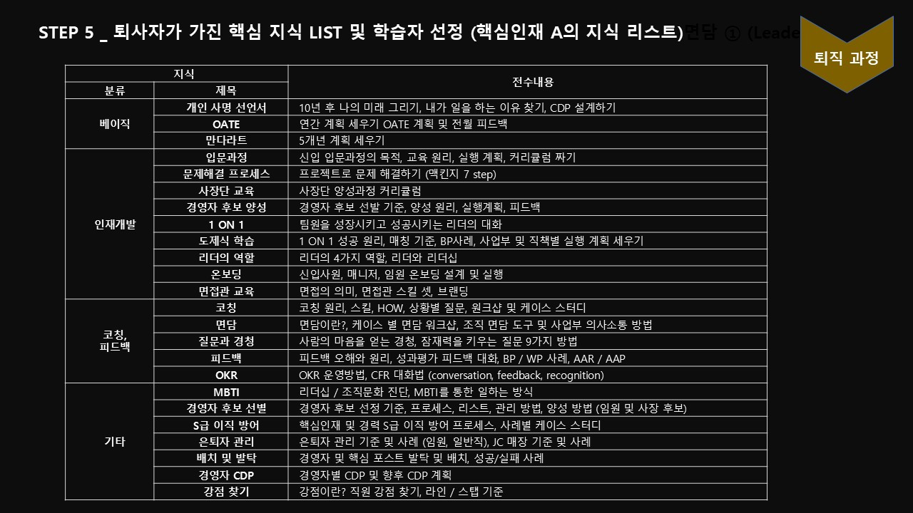 ★직원경험의 마지막이자 시작 _ Excelent offbording process.jpg