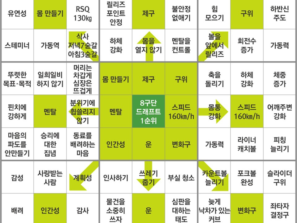 오타니 쇼헤이 만다라트.jpg