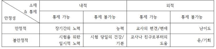 귀인이론 weiner.jpg