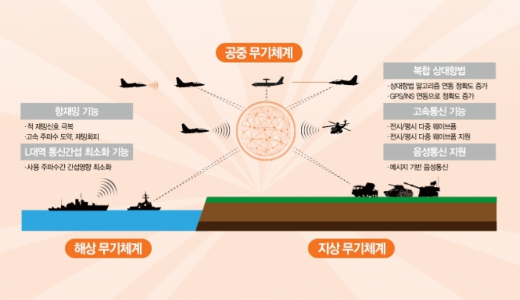 공중지상해상 네트워크.jpg