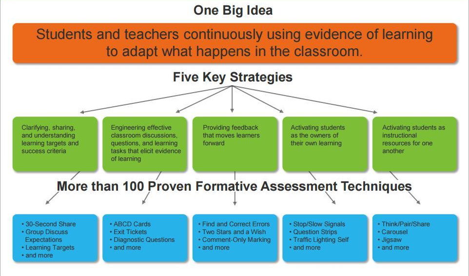 NWEA Professional Development Webinar - Keep Learning on Track_Image.jpg