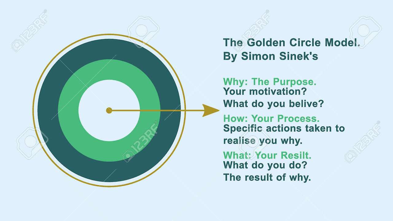 163421376-가치-제안-이론을-설명하는-사이먼-시넥-simon-sinek-의-골든-서클-모델은-왜-리더-기업의-신뢰와-비즈니스-변화를-고무시키는가에서.jpg