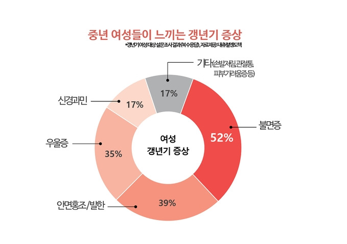 사본 -갱년기 증상.jpg
